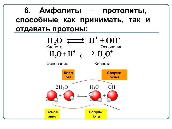 Кислота Сопряж. осн-е Основание Сопряж. К-та 6. Амфолиты – протолиты, способные