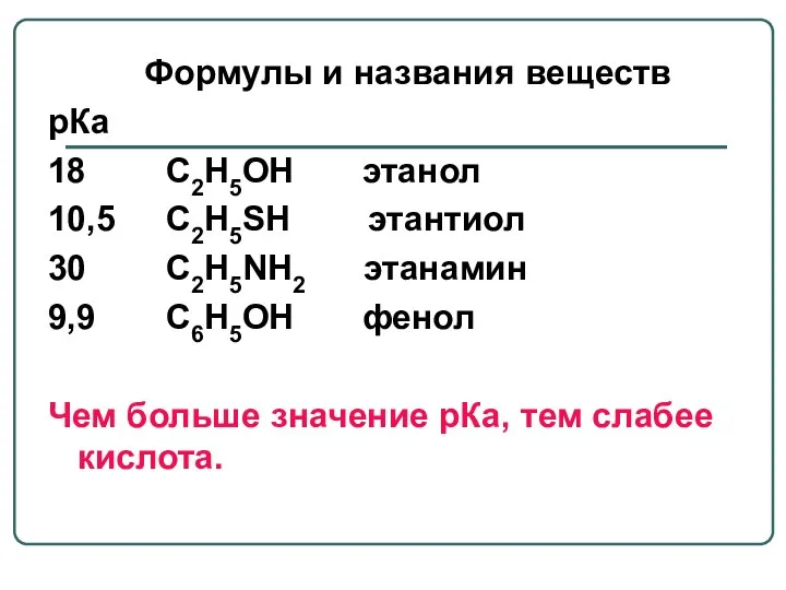 Формулы и названия веществ рКа 18 С2Н5ОН этанол 10,5 С2Н5SH этантиол
