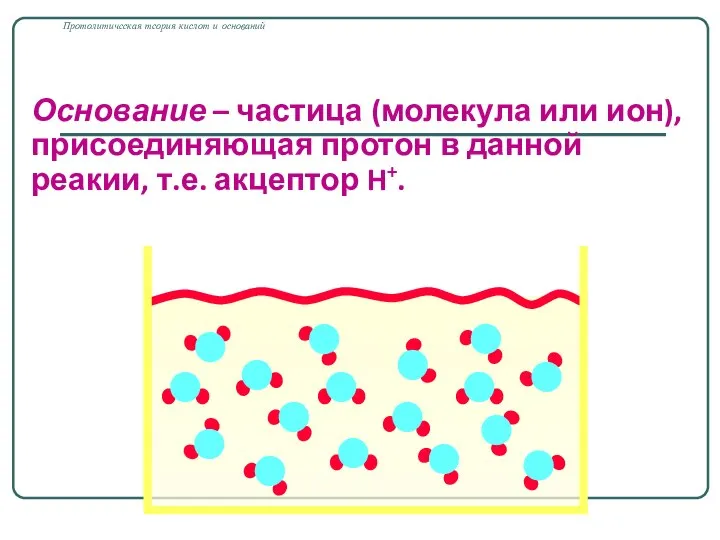 Протолитическая теория кислот и оснований Основание – частица (молекула или ион),