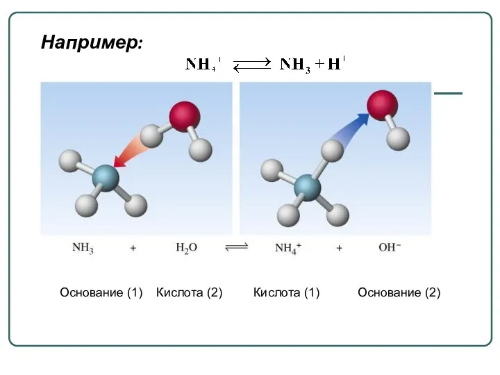 Основание (1) Кислота (2) Кислота (1) Основание (2) Например: