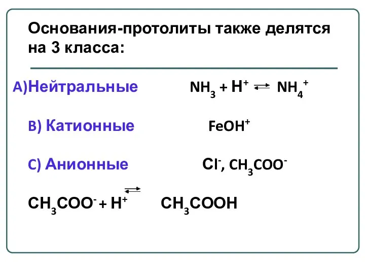 Основания-протолиты также делятся на 3 класса: Нейтральные NH3 + Н+ NH4+