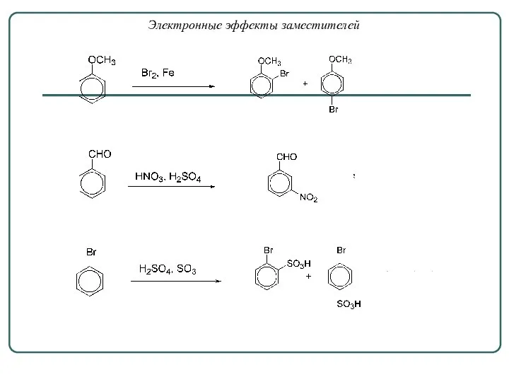 Электронные эффекты заместителей