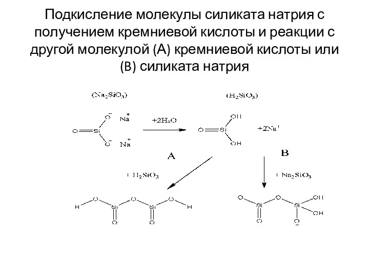 Подкисление молекулы силиката натрия с получением кремниевой кислоты и реакции с