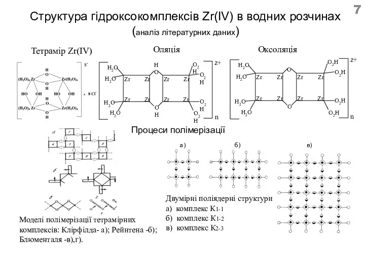 Структура гідроксокомплексів Zr(IV) в водних розчинах (аналіз літературних даних) Тетрамір Zr(IV)