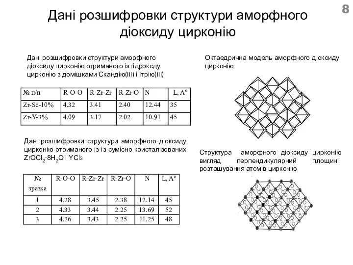 Дані розшифровки структури аморфного діоксиду цирконію Дані розшифровки структури аморфного діоксиду