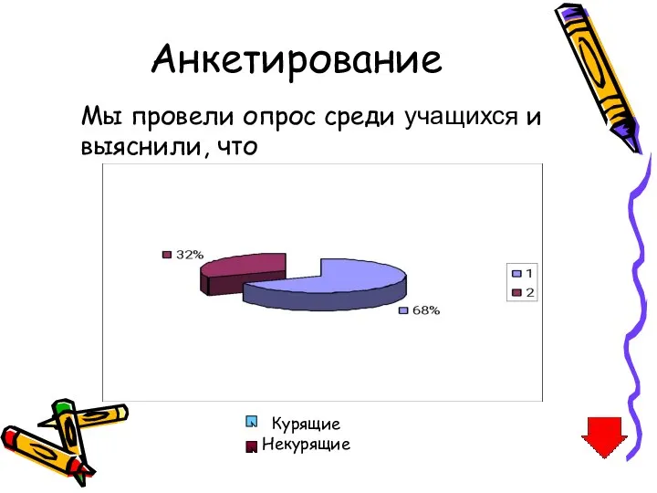 Анкетирование Мы провели опрос среди учащихся и выяснили, что Курящие Некурящие