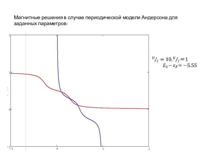 Магнитные решения в случае периодической модели Андерсона для заданных параметров: