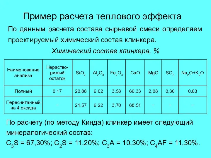 Пример расчета теплового эффекта По данным расчета состава сырьевой смеси определяем