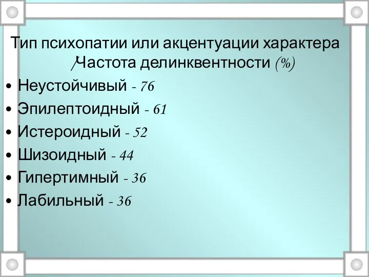 Тип психопатии или акцентуации характера /Частота делинквентности (%) Неустойчивый - 76