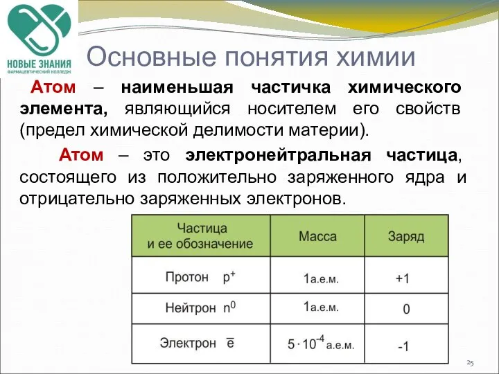 Основные понятия химии Атом – наименьшая частичка химического элемента, являющийся носителем