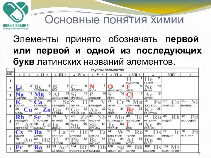 Основные понятия химии Элементы принято обозначать первой или первой и одной