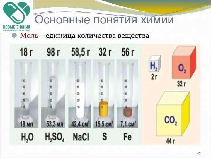 Моль – единица количества вещества Основные понятия химии