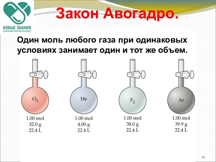 Закон Авогадро. Один моль любого газа при одинаковых условиях занимает один и тот же объем.