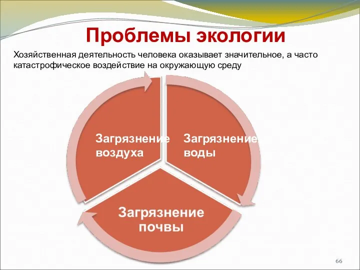 Проблемы экологии Загрязнение воды Загрязнение воздуха Хозяйственная деятельность человека оказывает значительное,