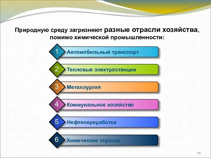 Истинное положение дел Природную среду загрязняют разные отрасли хозяйства, помимо химической промышленности: