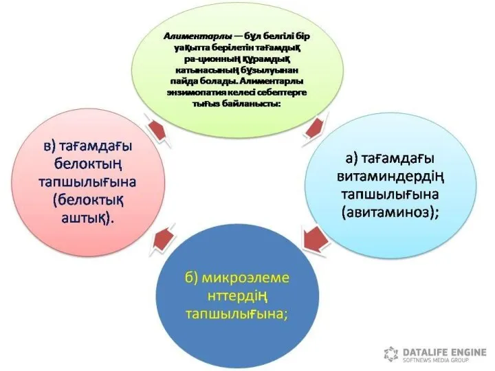 В6 ВИТАМИНІНІҢ ЖЕТІСПЕУШІЛІГІ ЖАС БАЛАЛАРДЫҢ БОЙЫНЫҢ ӨСУІН ТЕЖЕП, ҚАН АЗДЫҒЫ МЕН