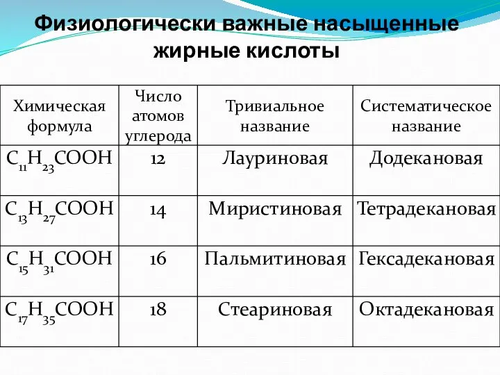 Физиологически важные насыщенные жирные кислоты