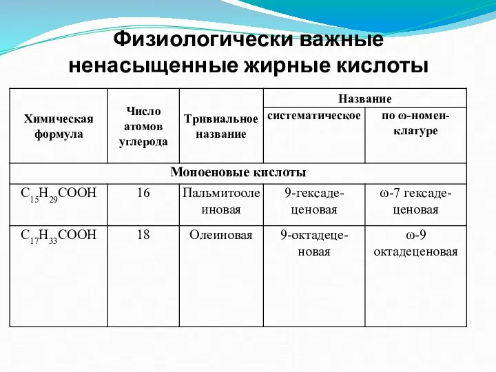 Физиологически важные ненасыщенные жирные кислоты