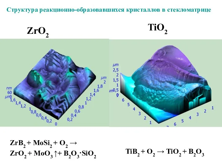 Структура реакционно-образовавшихся кристаллов в стекломатрице ZrB2 + MoSi2 + O2 →