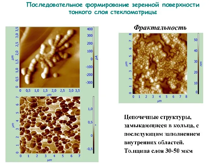 Последовательное формирование зеренной поверхности тонкого слоя стекломатрицы Фрактальность