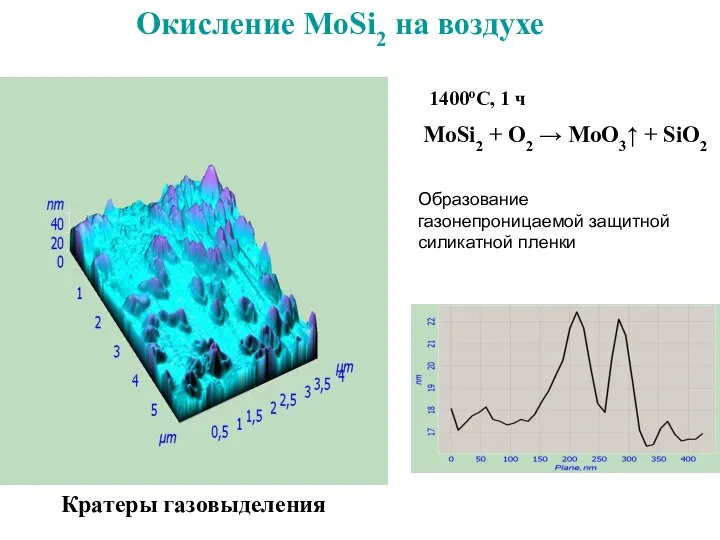 Окисление MoSi2 на воздухе Кратеры газовыделения MoSi2 + O2 → MoO3↑