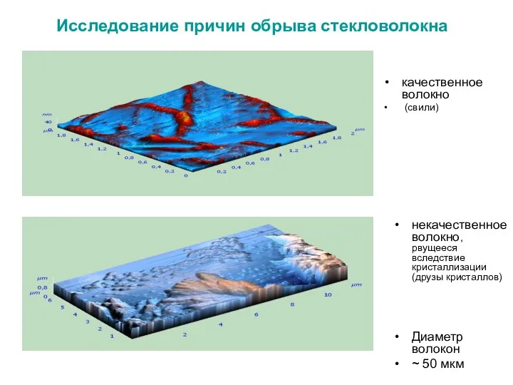 Исследование причин обрыва стекловолокна качественное волокно (свили) некачественное волокно, рвущееся вследствие