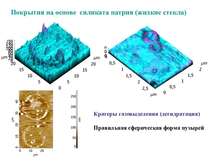 Кратеры газовыделения (дегидратация) Правильная сферическая форма пузырей Покрытия на основе силиката натрия (жидкие стекла)