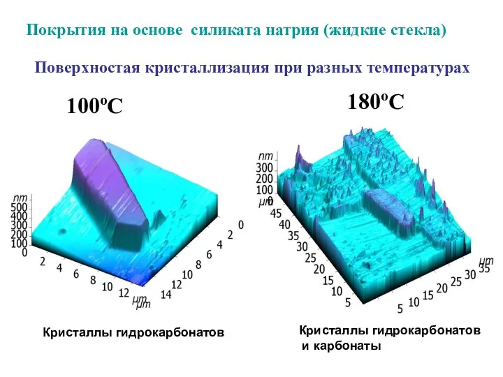 Поверхностая кристаллизация при разных температурах 100oC 180oC Кристаллы гидрокарбонатов Кристаллы гидрокарбонатов