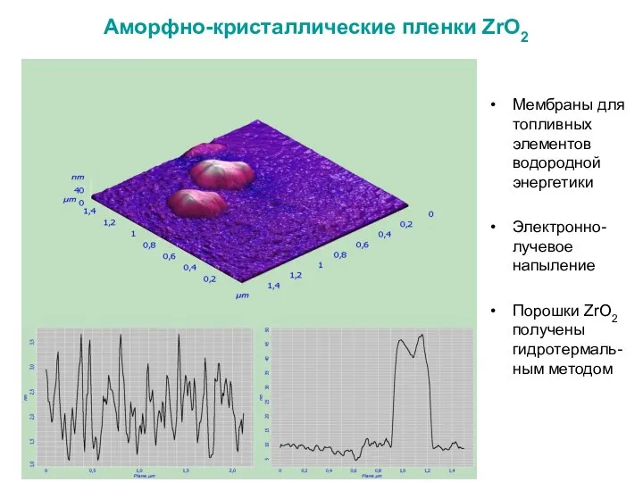 Аморфно-кристаллические пленки ZrO2 Мембраны для топливных элементов водородной энергетики Электронно-лучевое напыление Порошки ZrO2 получены гидротермаль-ным методом