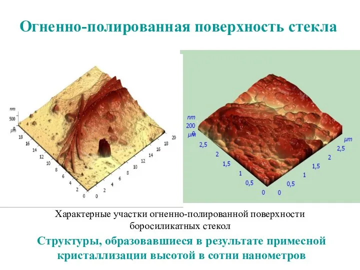 Характерные участки огненно-полированной поверхности боросиликатных стекол Огненно-полированная поверхность стекла Структуры, образовавшиеся