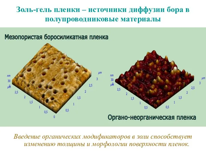 Золь-гель пленки – источники диффузии бора в полупроводниковые материалы Введение органических