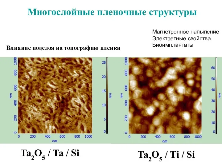 Многослойные пленочные структуры Ta2O5 / Ta / Si Ta2O5 / Ti