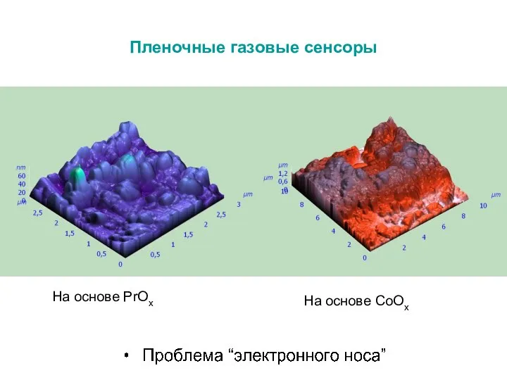 Пленочные газовые сенсоры На основе CoOx На основе PrOx