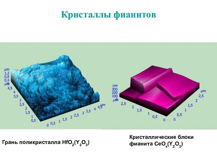 Кристаллы фианитов Грань поликристалла HfO2(Y2O3) Кристаллические блоки фианита CeOx(Y2O3)