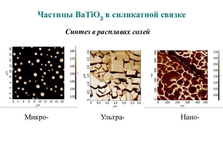 Микро- Ультра- Нано- Частицы BaTiO3 в силикатной связке Синтез в расплавах солей