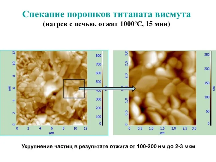 Спекание порошков титаната висмута (нагрев с печью, отжиг 1000оС, 15 мин)