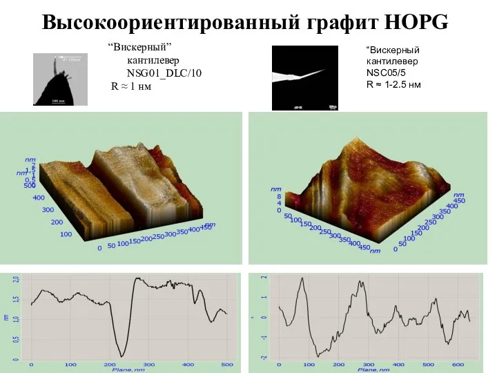 Высокоориентированный графит HOPG “Вискерный” кантилевер NSG01_DLC/10 R ≈ 1 нм “Вискерный