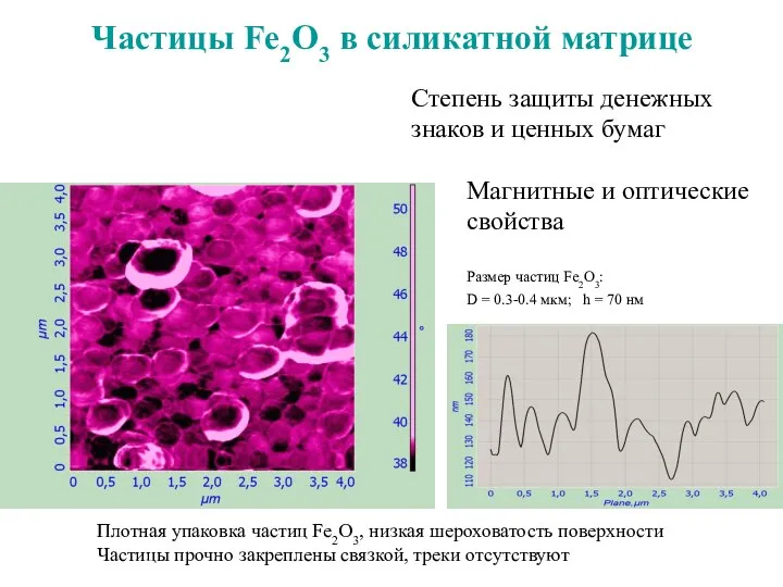 Частицы Fe2O3 в силикатной матрице Магнитные и оптические свойства Размер частиц