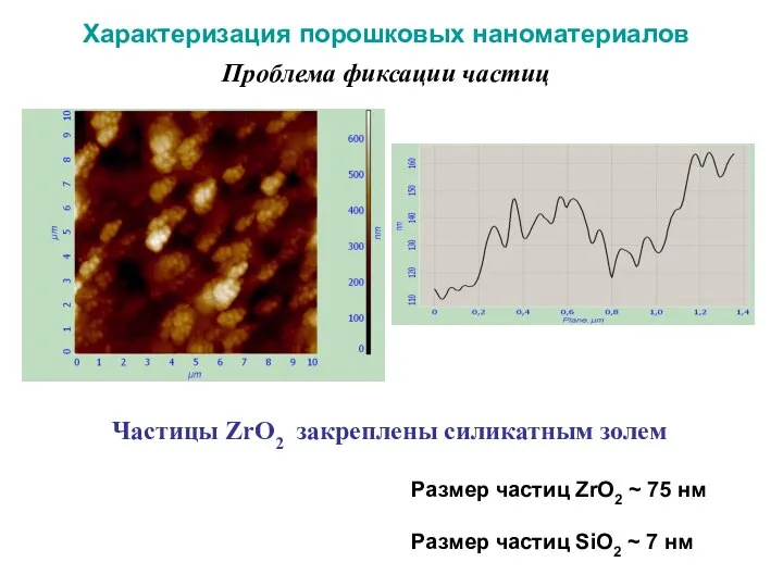 Характеризация порошковых наноматериалов Проблема фиксации частиц Частицы ZrO2 закреплены силикатным золем