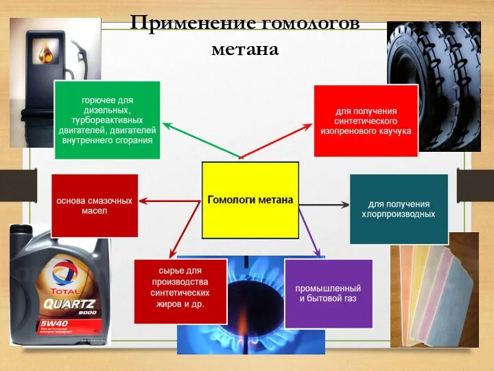 Применение гомологов метана