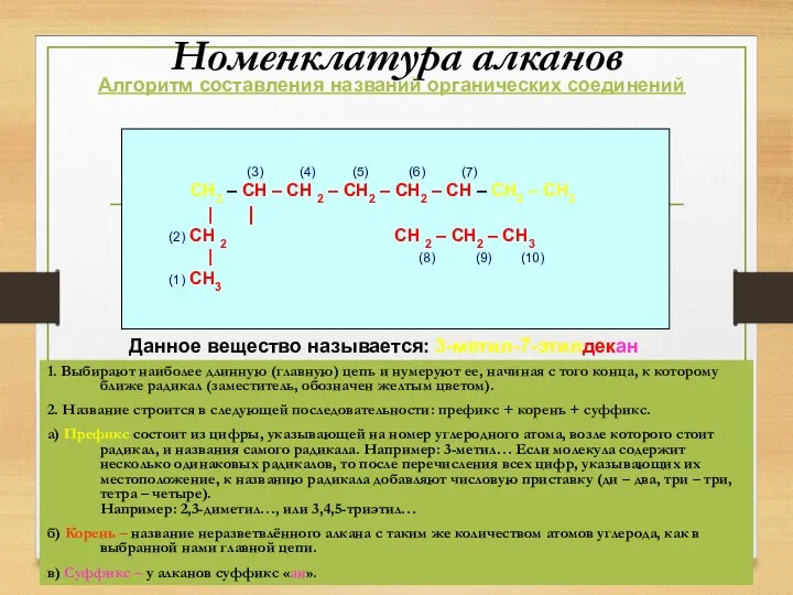 Номенклатура алканов 1. Выбирают наиболее длинную (главную) цепь и нумеруют ее,