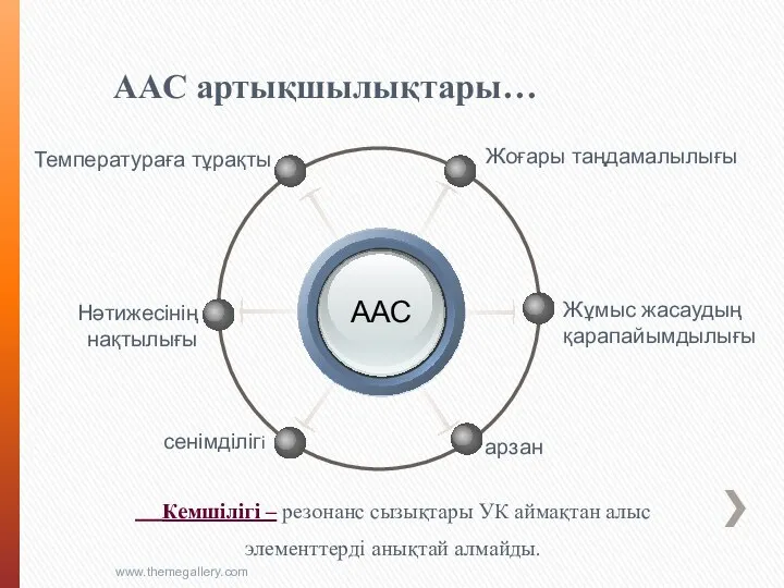 ААС артықшылықтары… www.themegallery.com ААС Жоғары таңдамалылығы Температураға тұрақты Жұмыс жасаудың қарапайымдылығы