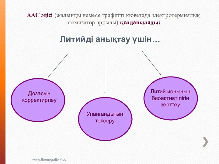 Литийді анықтау үшін… ААС әдісі (жалынды немесе графитті кюветада электротермиялық атомизатор