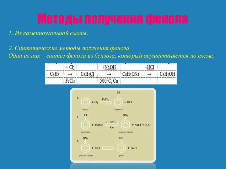 Методы получения фенола 1. Из каменноугольной смолы. 2. Синтетические методы получения