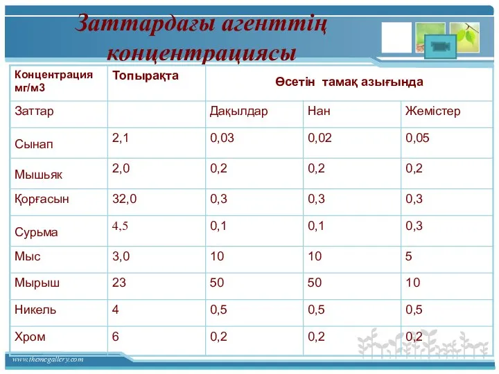 Заттардағы агенттің концентрациясы