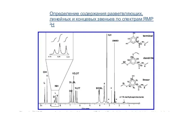 Определение содержания разветвляющих, линейных и концевых звеньев по спектрам ЯМР 1Н