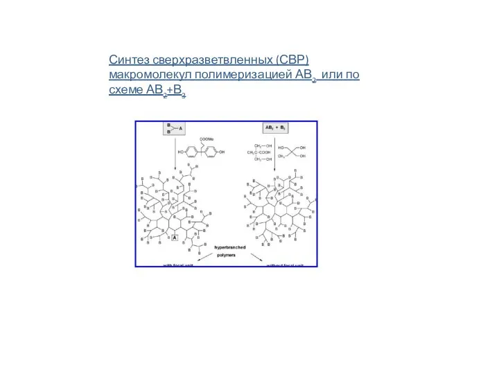 Синтез сверхразветвленных (СВР)макромолекул полимеризацией АВ2 или по схеме АВ2+В3