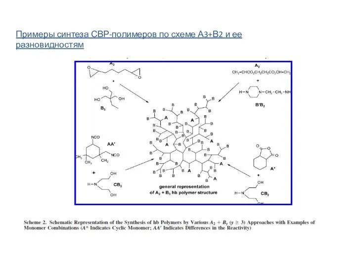 Примеры синтеза СВР-полимеров по схеме А3+В2 и ее разновидностям