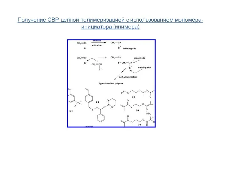 Получение СВР цепной полимеризацией с использованием мономера-инициатора (инимера)