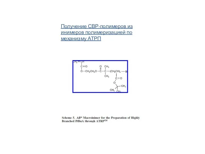 Получение СВР-полимеров из инимеров полимеризацией по механизму АТРП